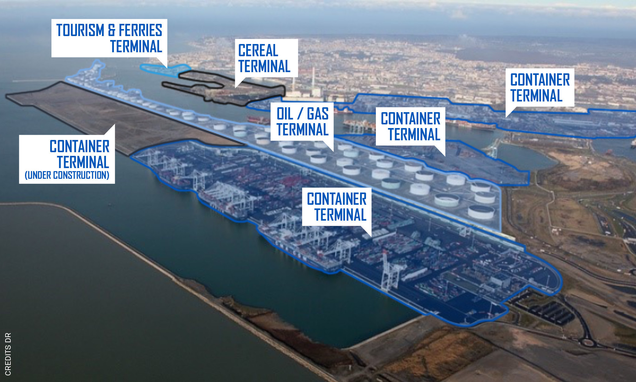 difference ports and terminals