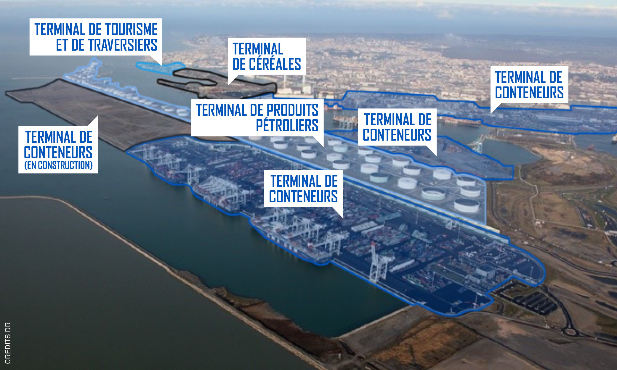 Différence port et terminal