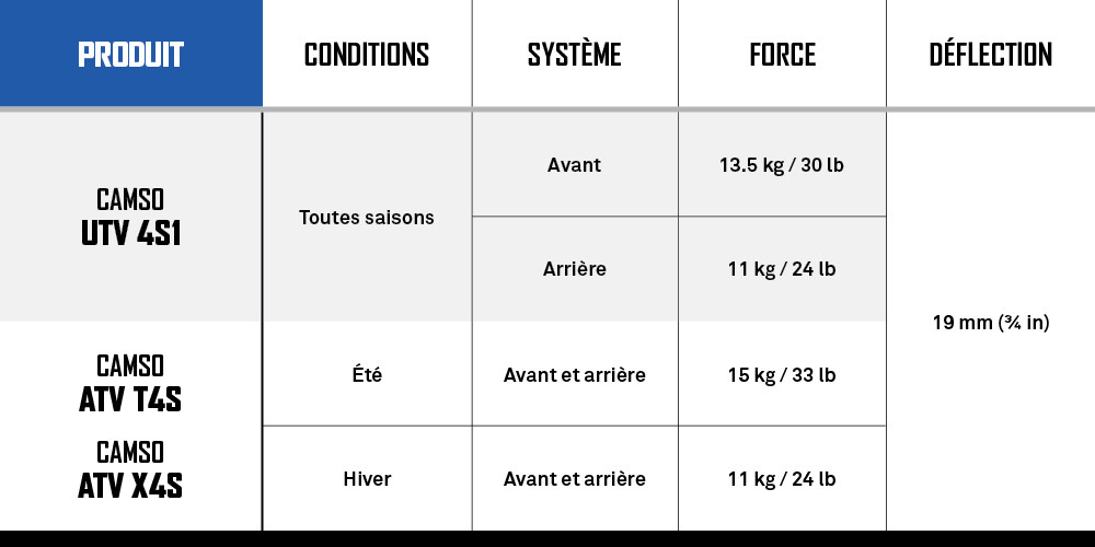 Camso Powersports Systeme chenilles Tension 1000x500 FR