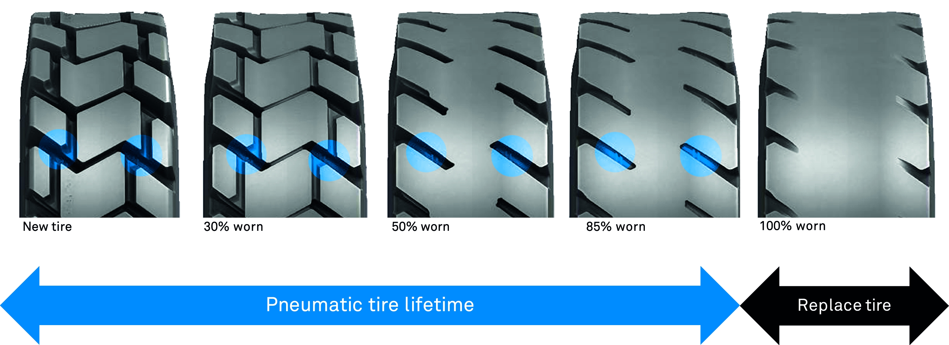 Minimizing skid steer tire wear and premature disposal Camso