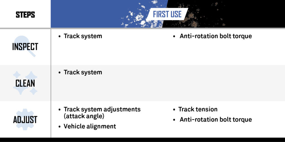 Camso Powersports First Use Maintenance Checklist 1000x500 EN