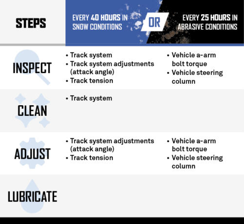 Camso Powersports Routine Maintenance Checklist 1 500 X460 EN
