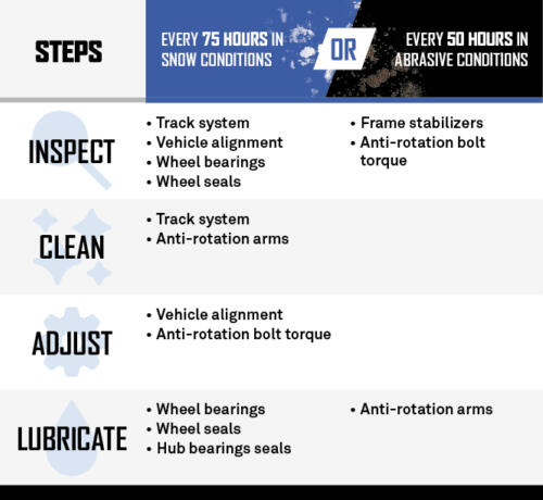 Camso Powersports Routine Maintenance Checklist 2 500 X460 EN