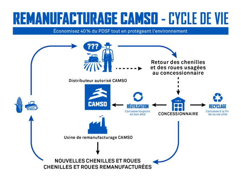 1901 Ag Reman Infographics Fr V1 01 Jpg