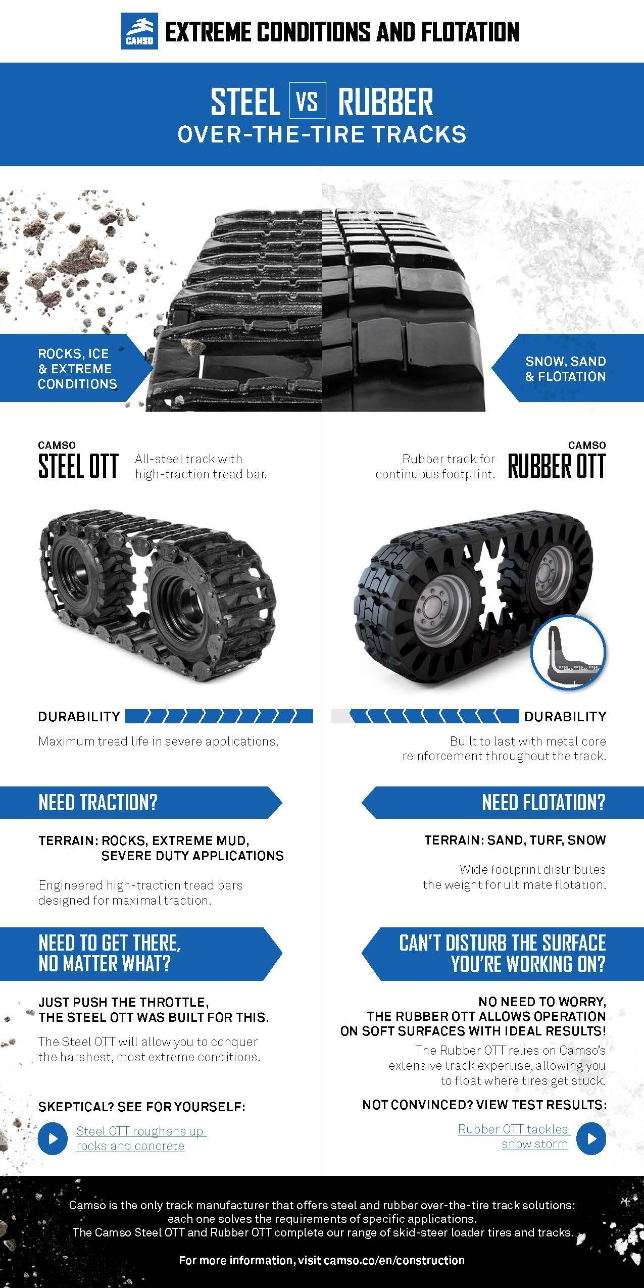 Camso Steel vs Rubber OTT