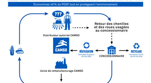 1901 Ag Reman Infographics Fr V1 01 Jpg