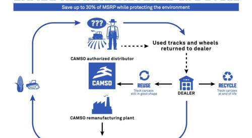 1901 AG Reman Infographics EN V10 B5 1