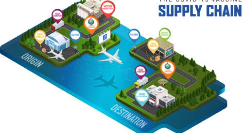 Covid Vaccine supply chain Infographic